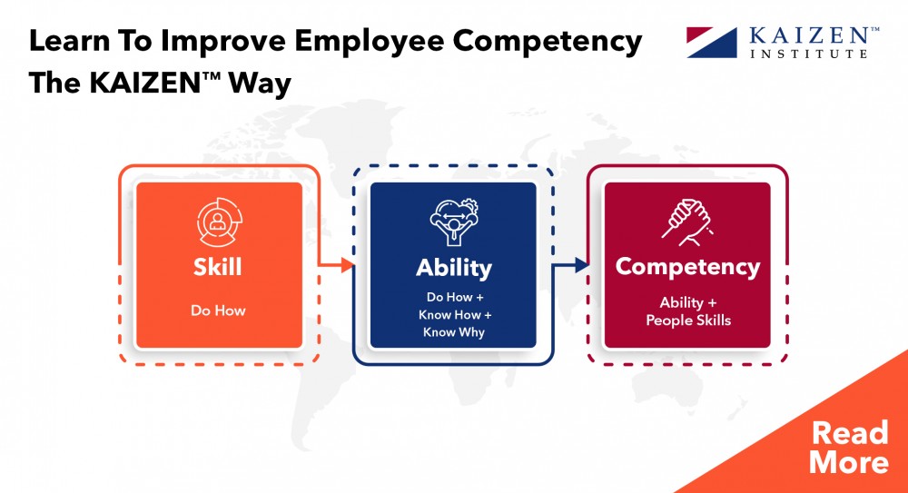 Learn to Improve Employee Competency – The KAIZEN™ Way.